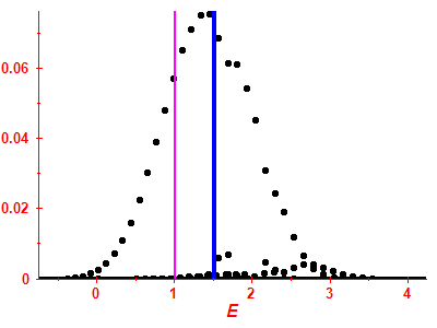 Strength function